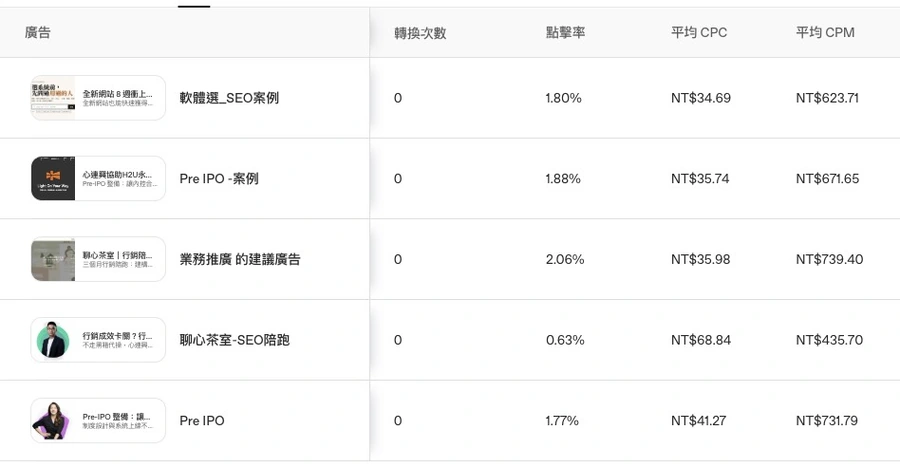心連興投放open ai廣告